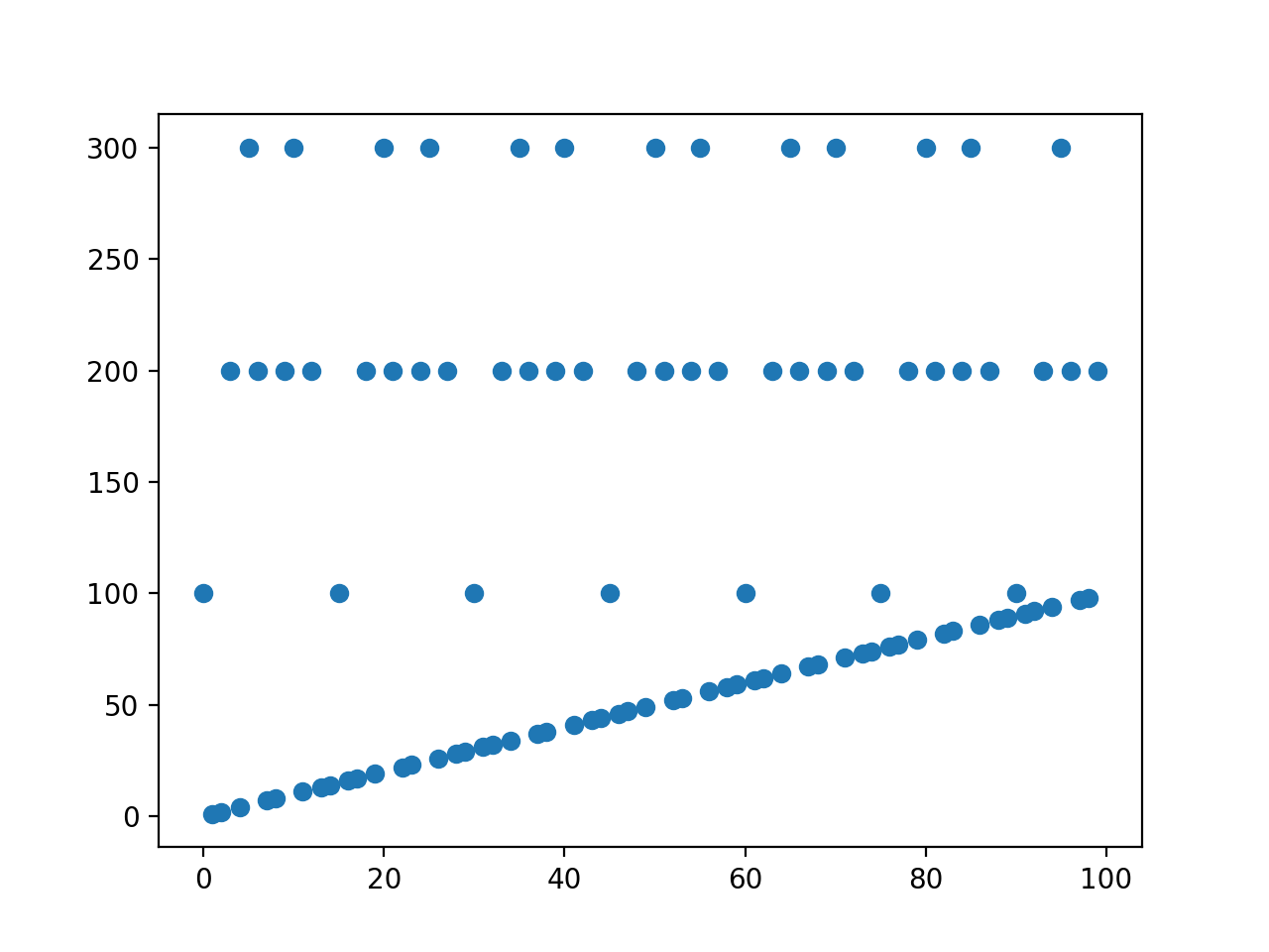 fizzbuzz graph