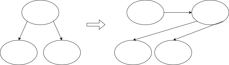 router schematic